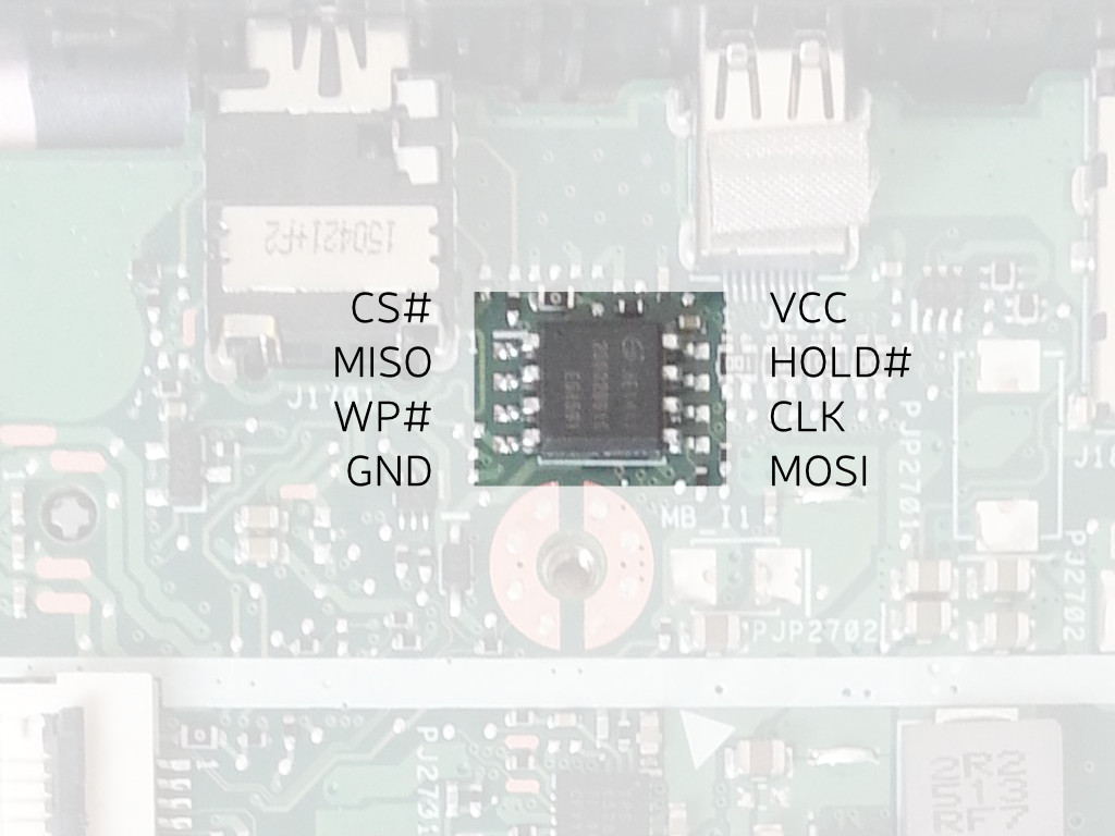 SPI flash
layout